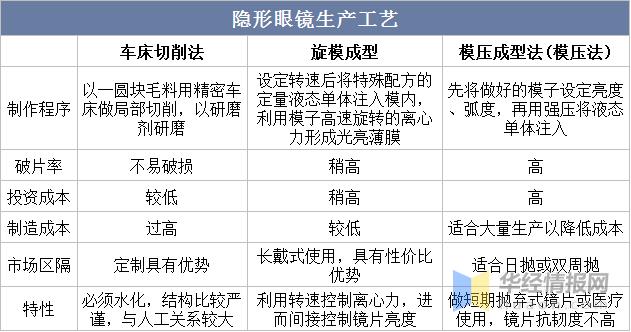 美瞳2024年市场,美瞳市场可行性分析