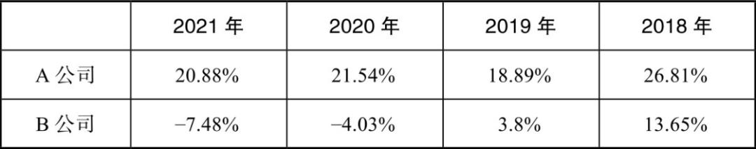 企业经营三大指标,企业利润三大支柱分析