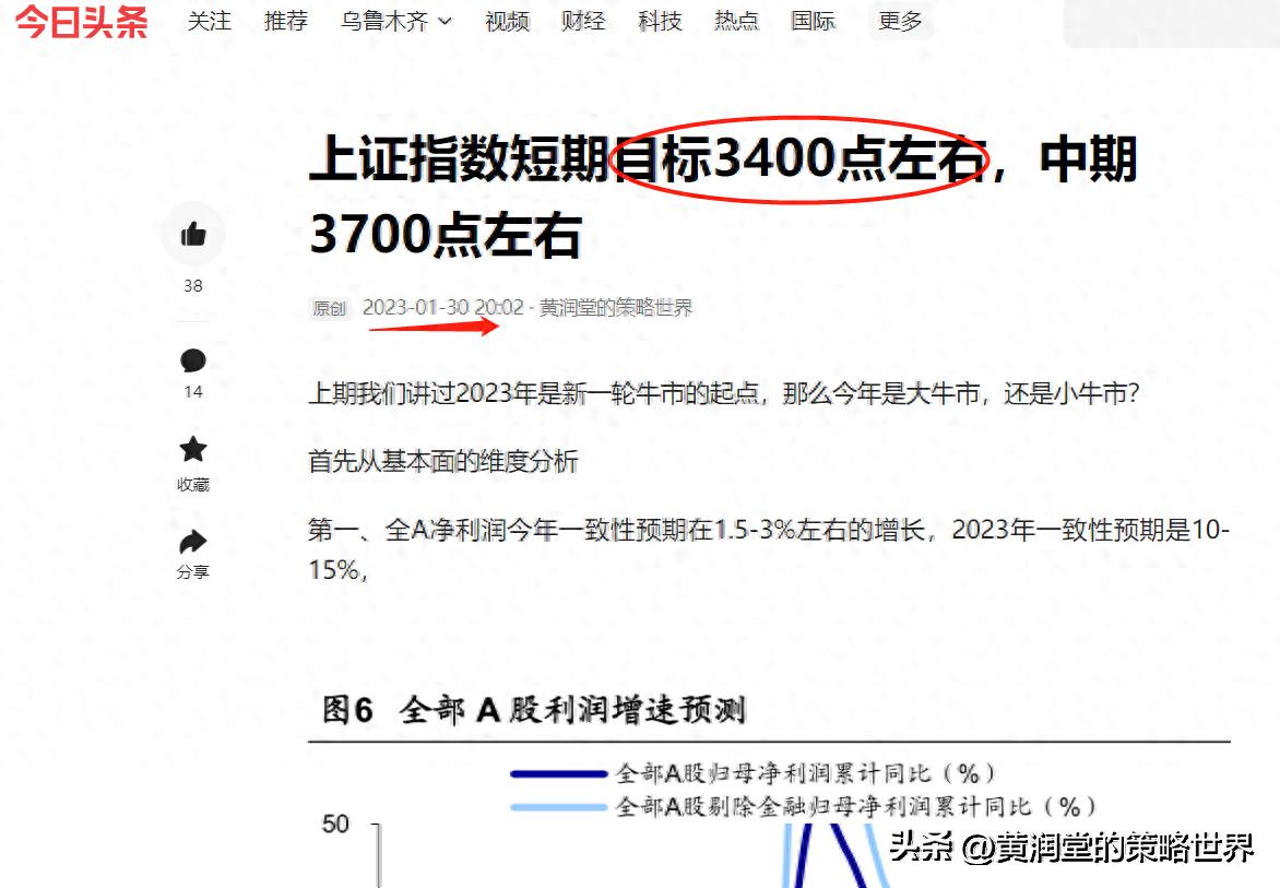 如何选择证券投资基金,如何操作证券类股票