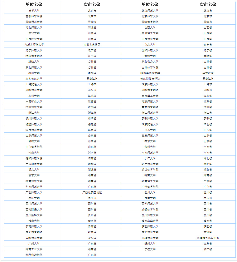 2023年四川体育专业考研,体育考研四川大学
