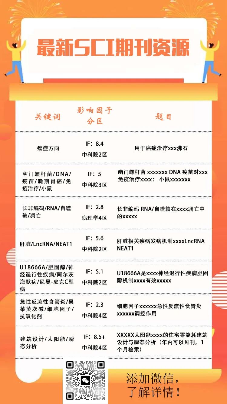 环境科学方面sci期刊,环境科学领域的sci哪个审稿快