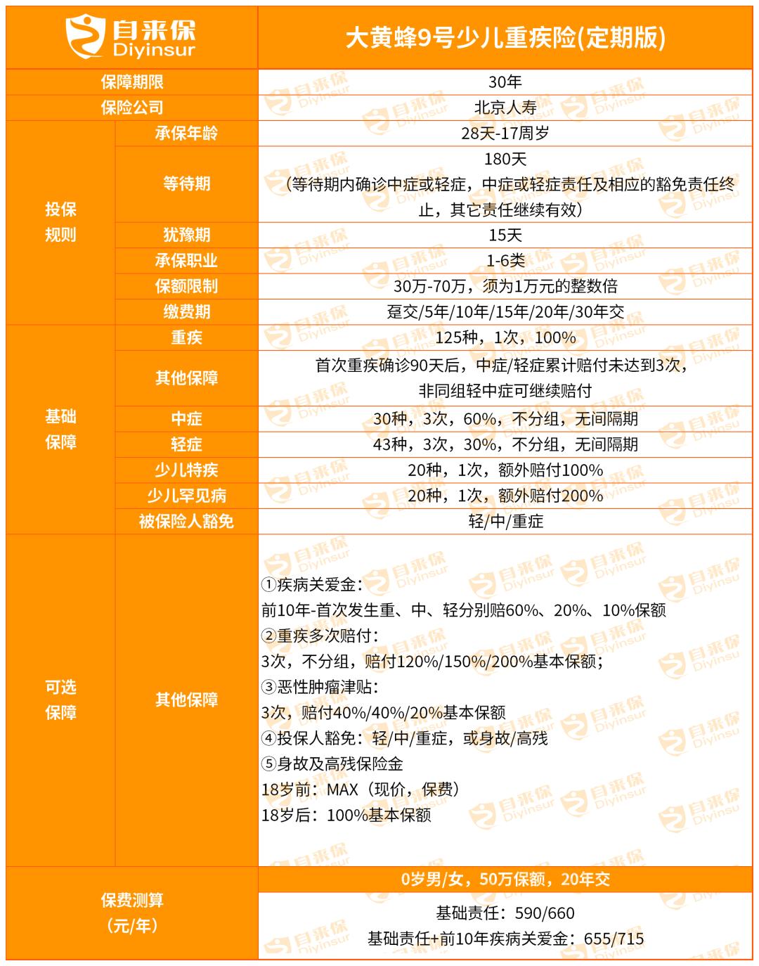 大黄蜂9号重疾保终身,大黄蜂9号少儿重疾险多少钱
