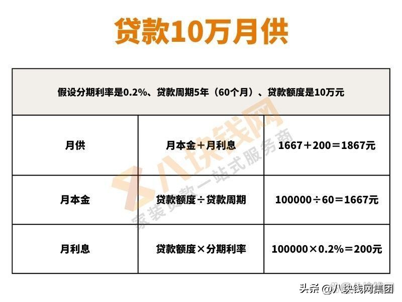 买房子装修贷10年利率是多少,装修贷利率2023年化最新利率