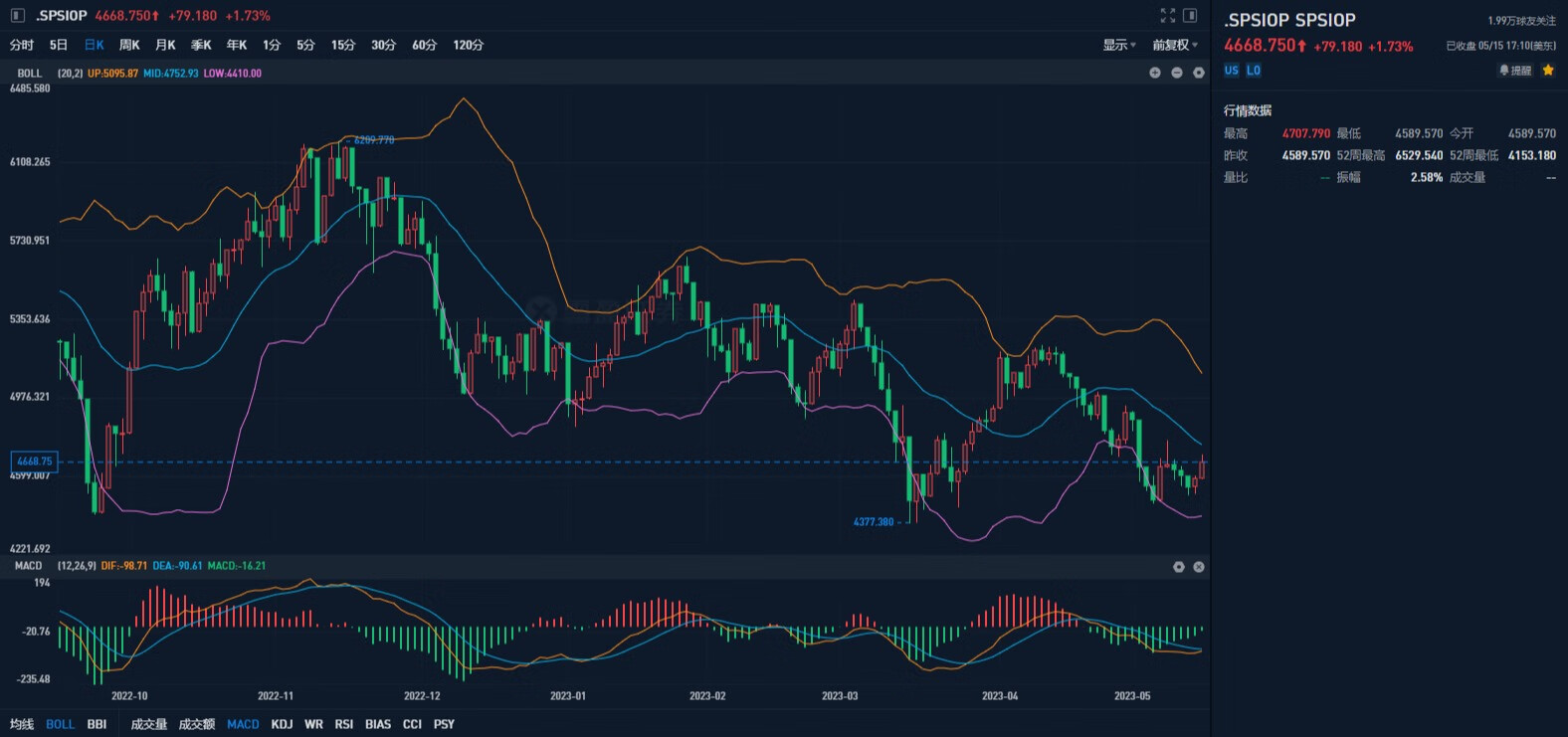 原油下跌支撑迎短期多头,原油回调多方能再次发力
