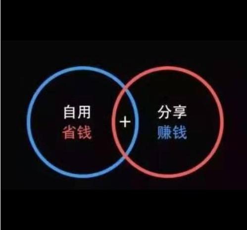 门店复购最好的方法,消费全部返商业模式如何盈利