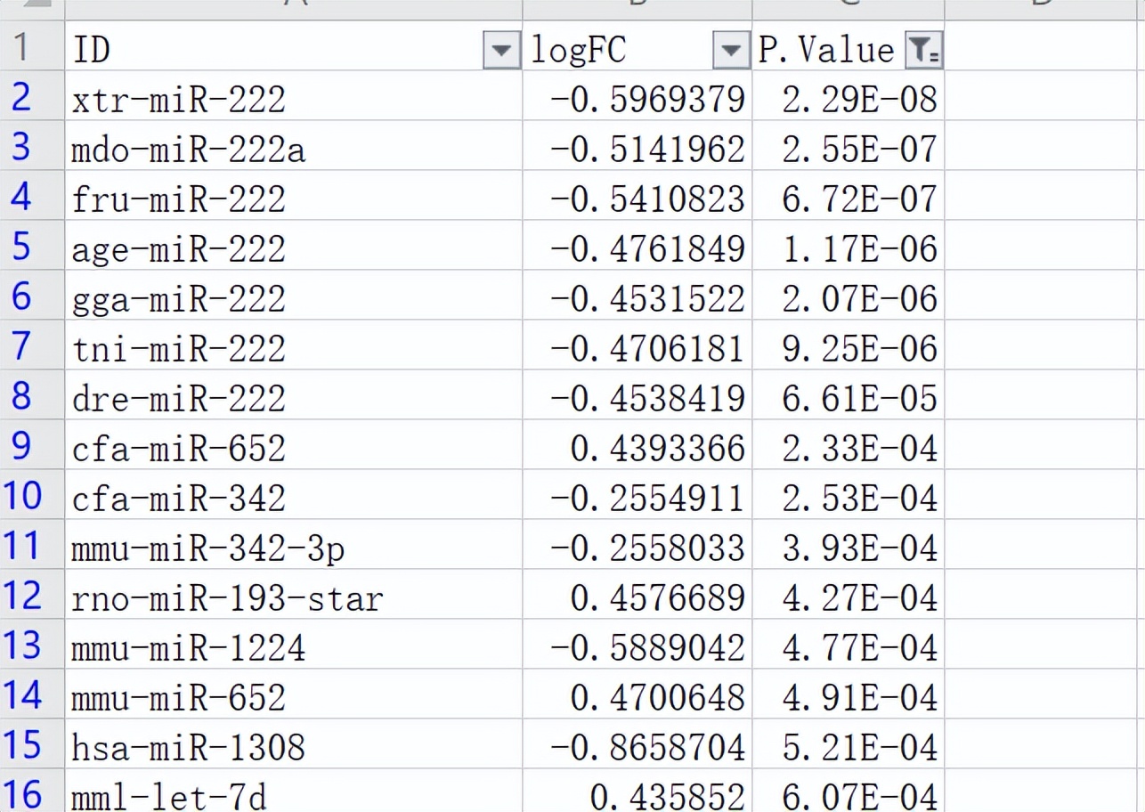sci论文化繁为简,sci速成手把手教你写