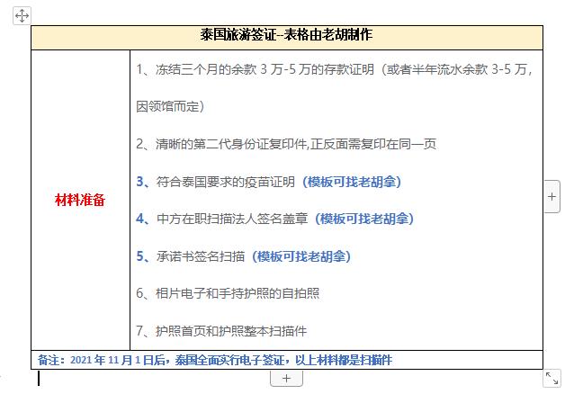 办理泰国签证需要什么资料和条件,泰国签证个人如何办理流程及费用