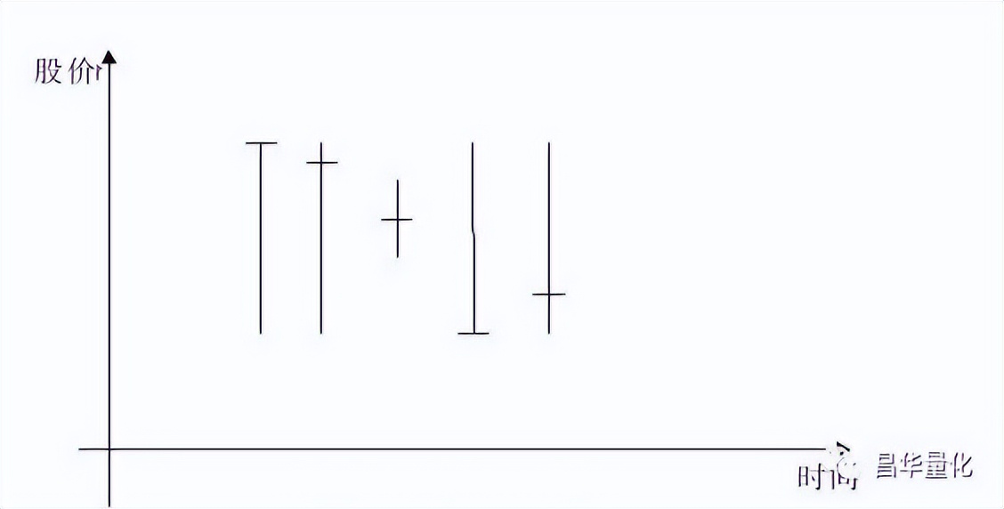 五粮液股票k线分析,农业银行股票k线分析