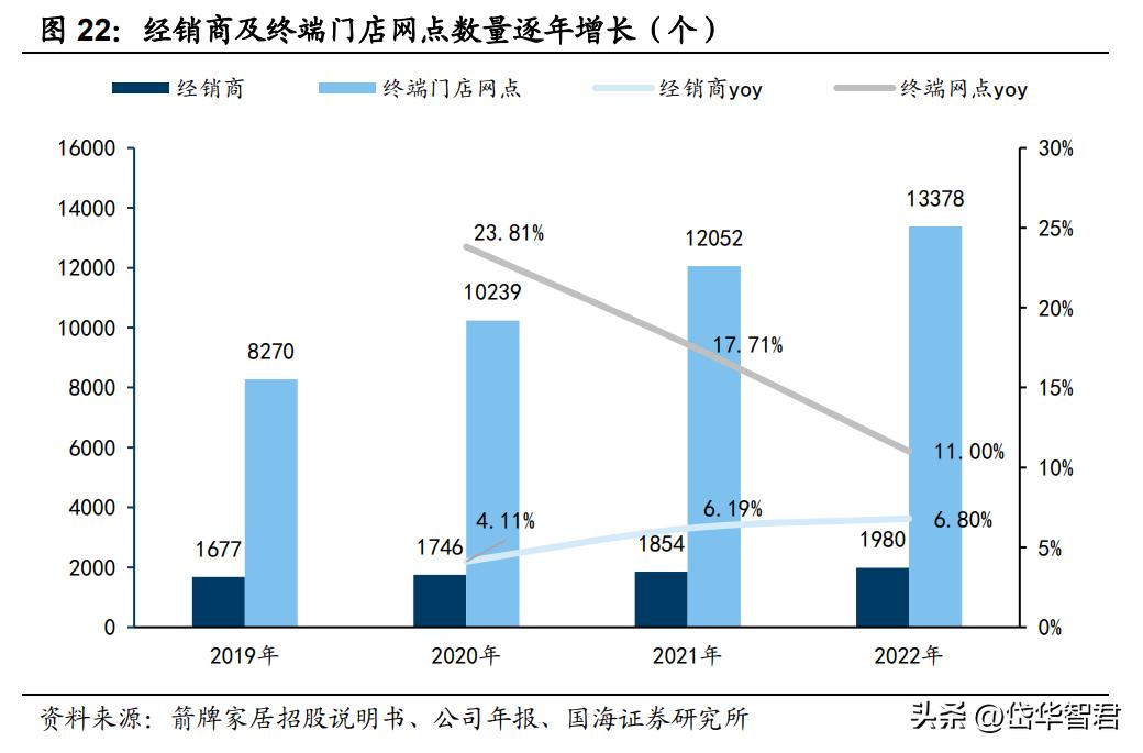 深耕陶瓷卫浴赛道，箭牌家居：细分领域竞争激烈，行业迈向智能化