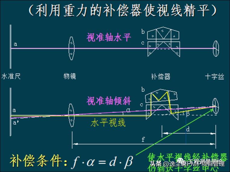 工程测量员高级试题,工程测量员证考试题库
