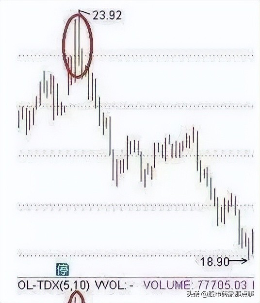 11年前买格力股票如今能赚多少钱,06年买格力股票现在值多少