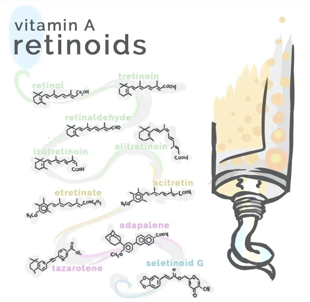 芙荑说成分|视黄醇驾到，干纹细纹全走开