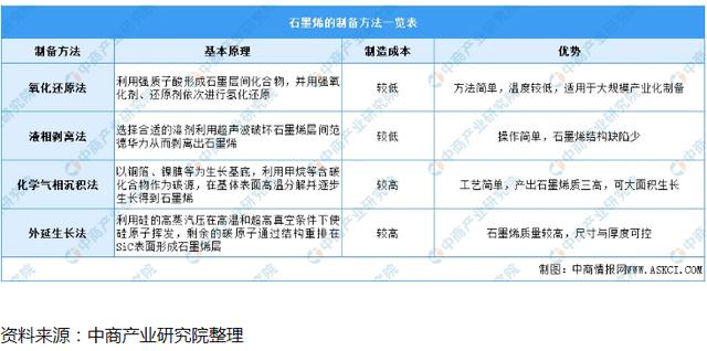 石墨烯介绍及应用,我国石墨烯应用现状