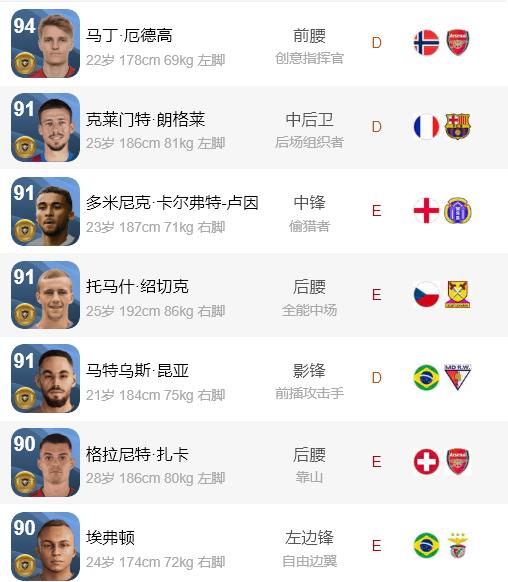 实况足球本周普卡推荐,实况足球今日推荐阵容