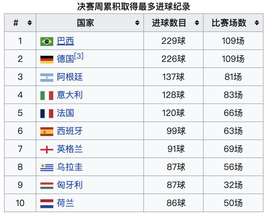 世界杯十大冷门知识,世界杯尴尬知识