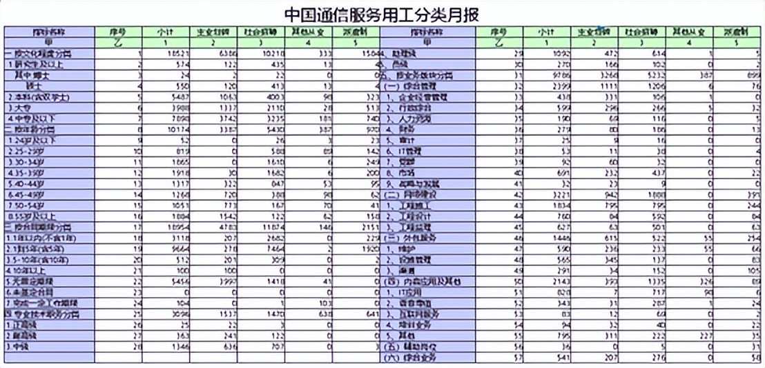 润乾报表价格,润乾报表落伍了吗