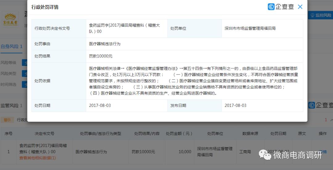 不开刀、无痛苦整形手术？“皇佳翼美”八级代理涉嫌违法违规