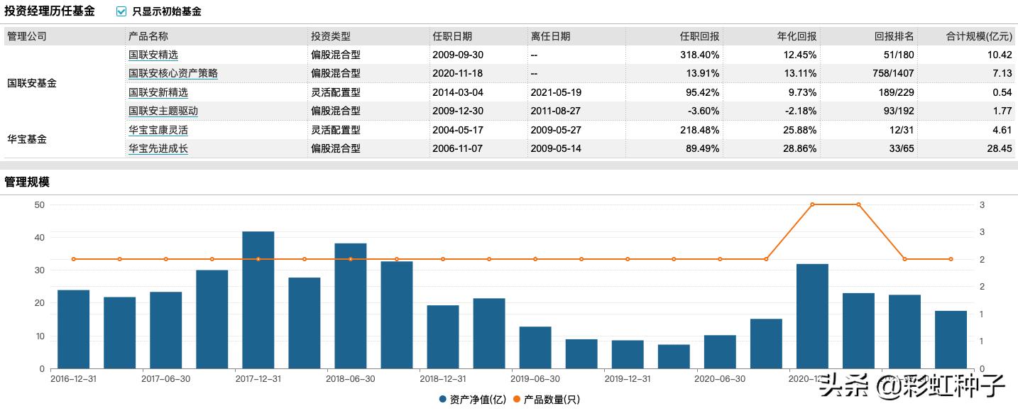 国联安基金2019年怎么样,国联安基金值得买吗
