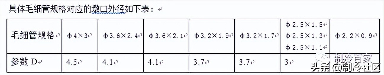 空调预留管怎么设计,家用空调铜管安装教程