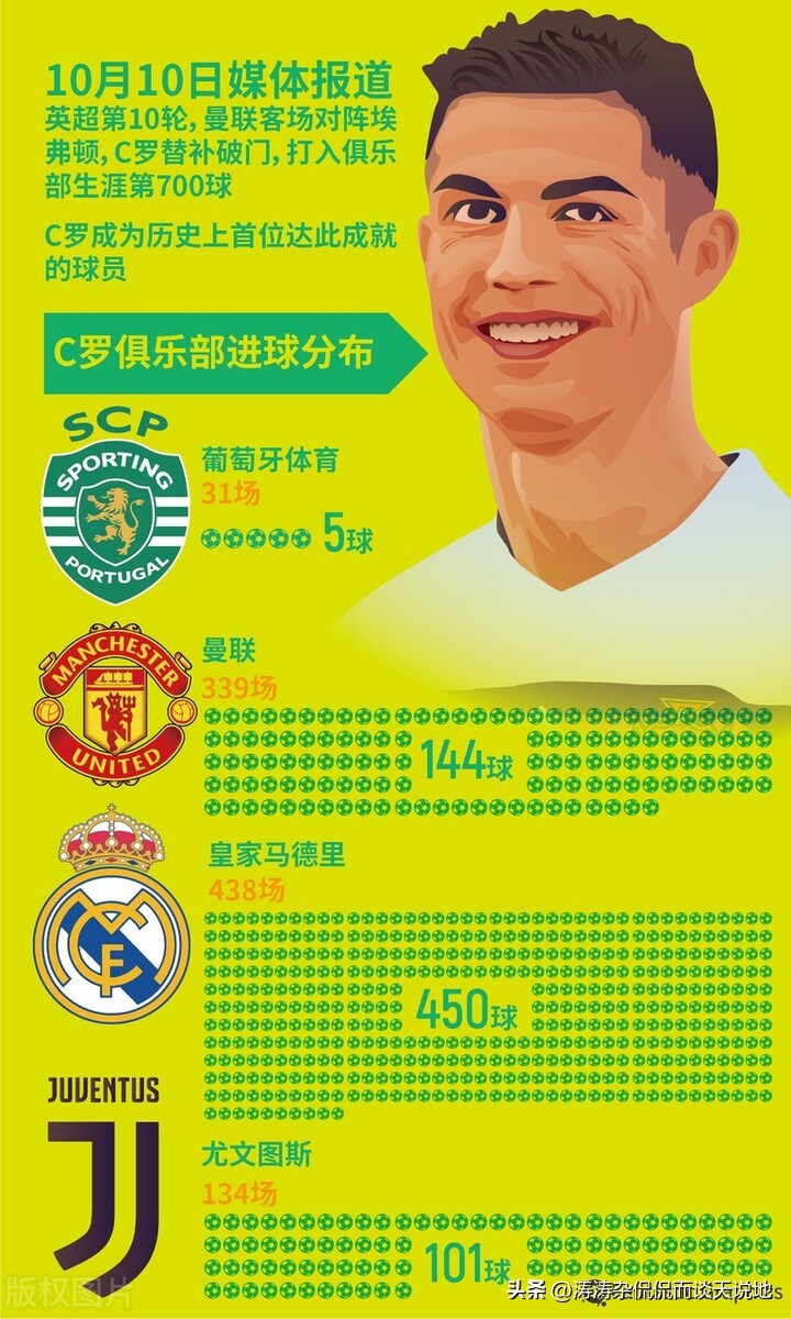 足球梅罗之争,梅罗之争文章