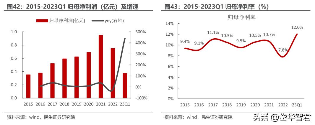 眼镜零售行业龙头,眼镜新零售行业