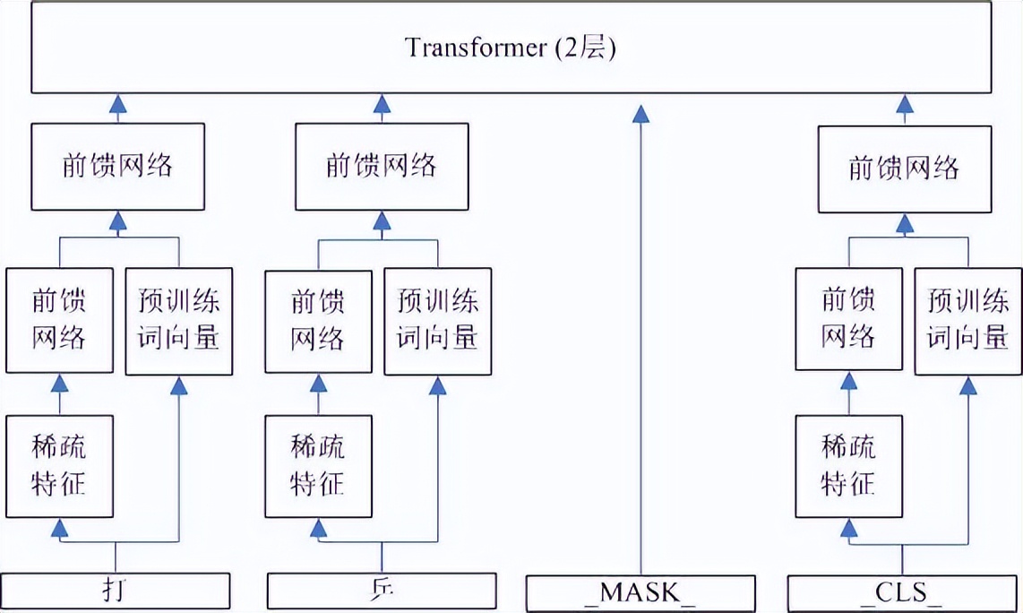 深入学习ChatGPT技术,chatgpt学习与开发