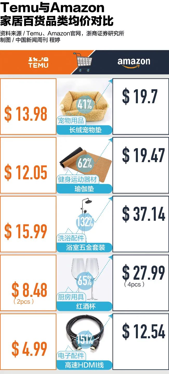 目前美国下载量最大的app有哪些,美国送货平台软件有哪些