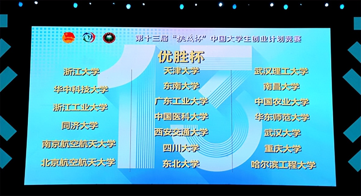 武汉进入世界创新集群30强,中国哪些大学孵化的企业最多