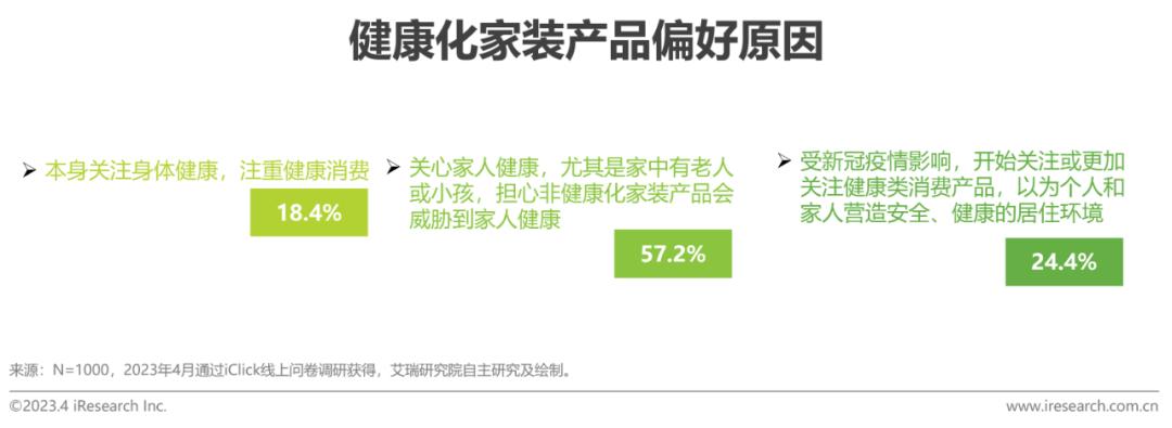 家装行业趋势分析报告,家装行业2023宏观分析
