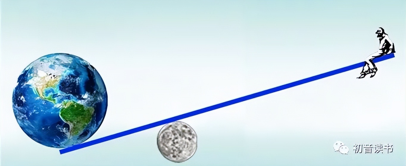 财富杠杆法则,什么是财富杠杆