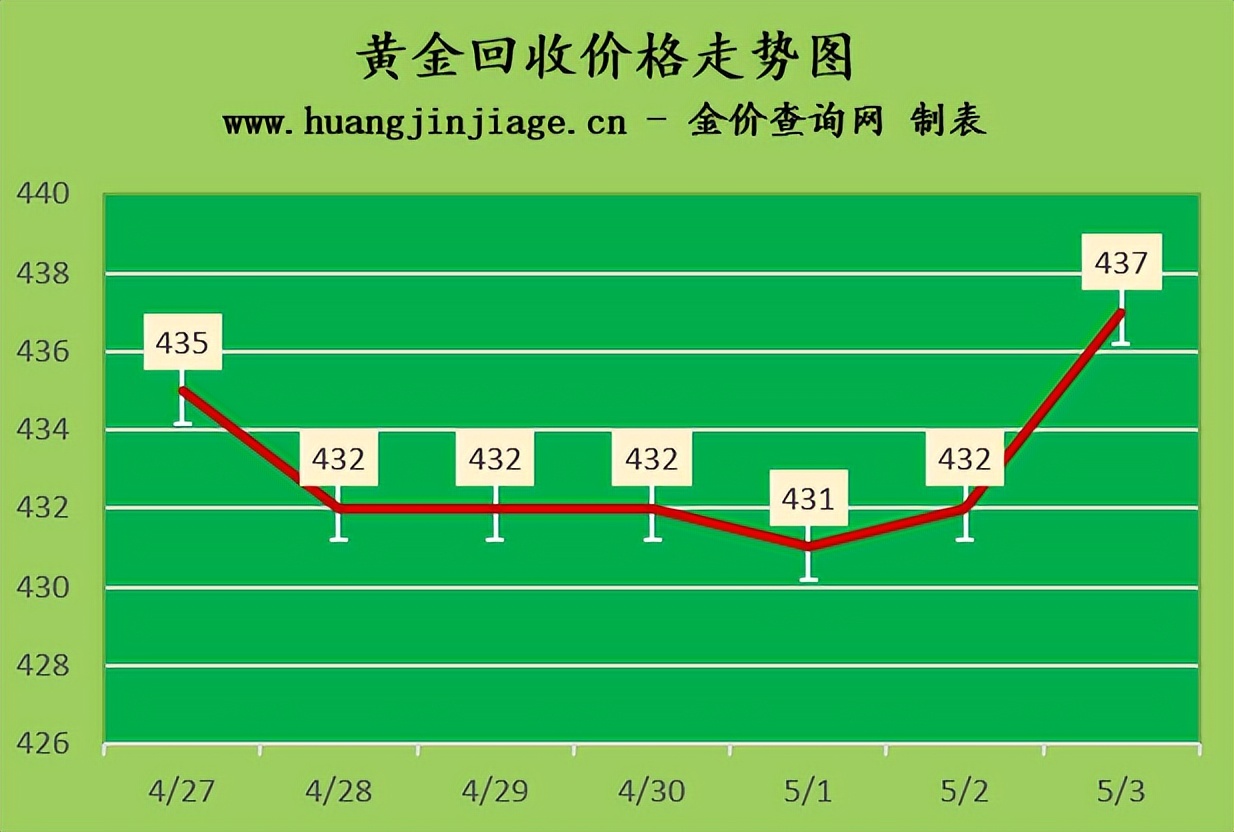 今日金价2月23号黄金价格多少一克,金价2023全年今日多少钱一克