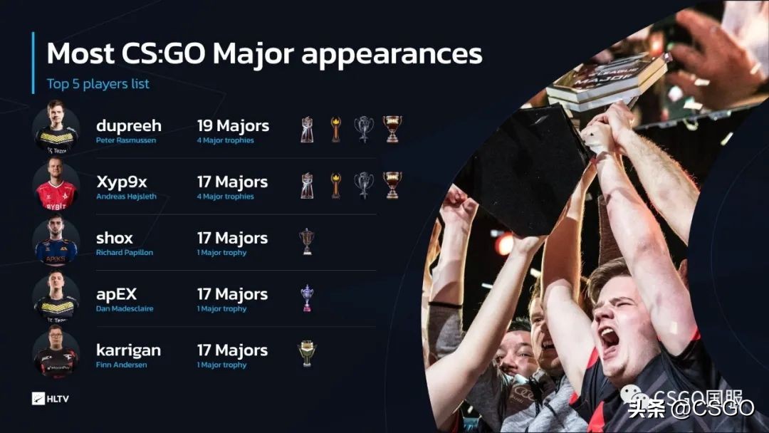 2023年巴黎major正赛赛程,major巴黎赛程时间表