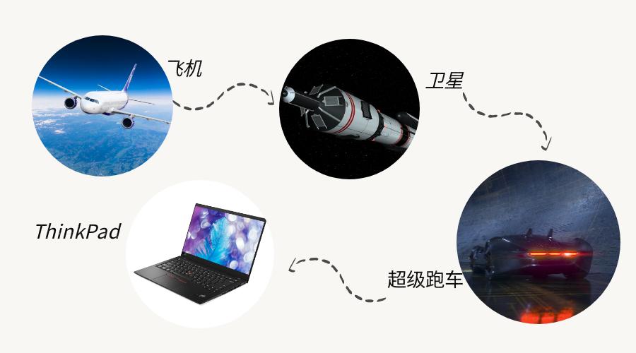 thinkpad机身材质,thinkpad外壳一般是什么材质的