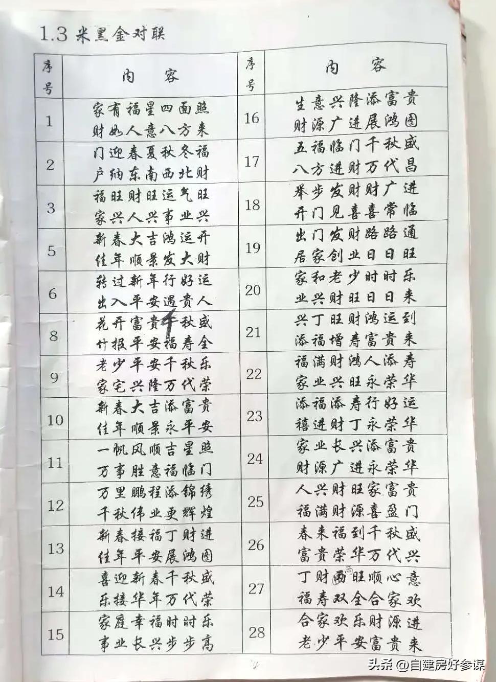 农村春联5000副欣赏,哪种字写春联最好看