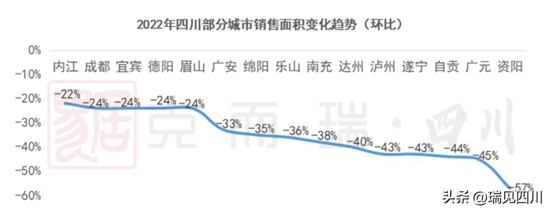 1-9月四川地级市房企销售排名,四川省房企销售排行榜