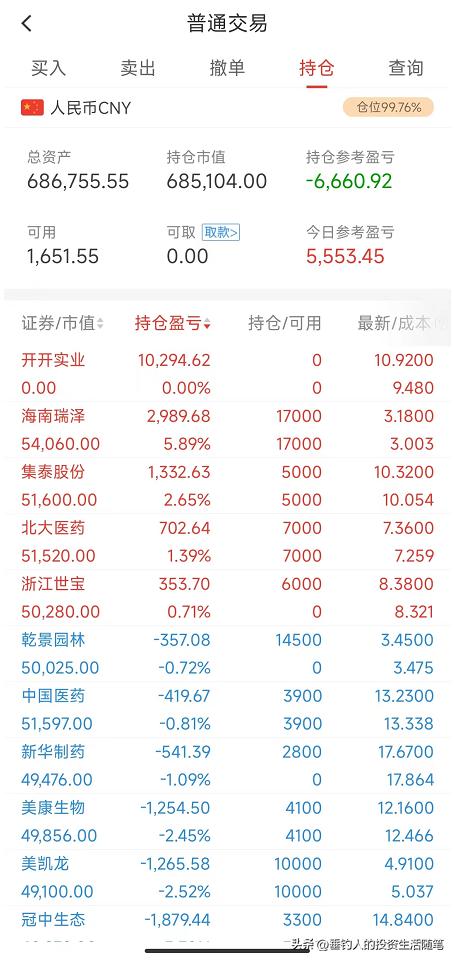 今日持仓股票涨了0.91万,今年累计赚了23.32万(20220913)