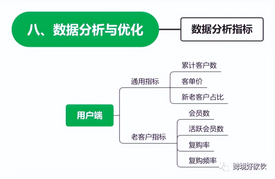 独立站平台运营数据分析,独立站运营公式