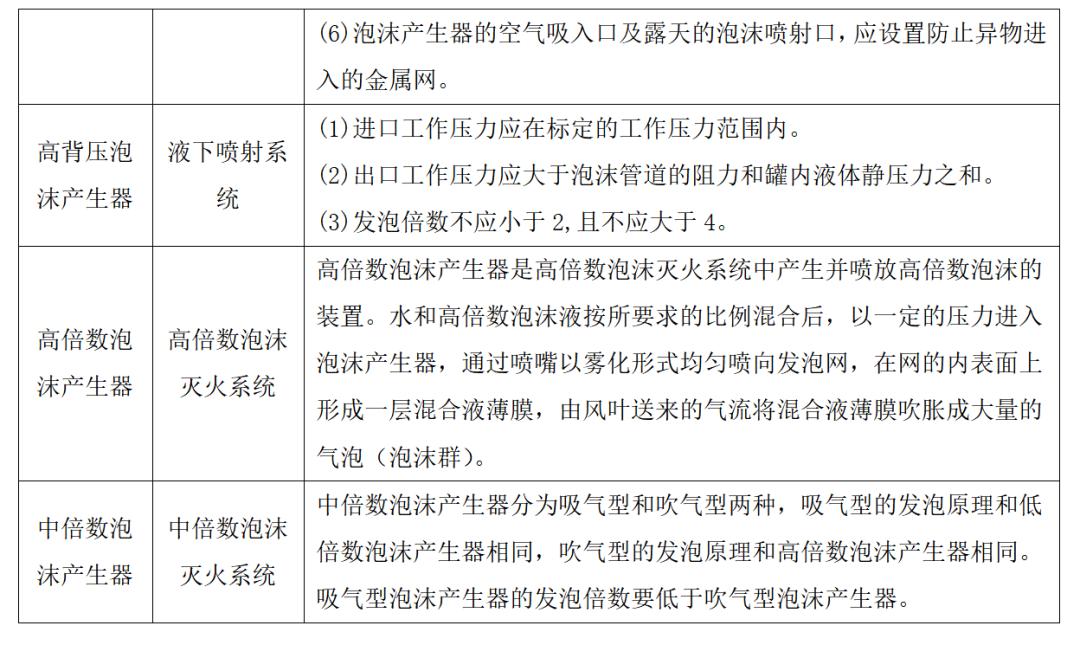 消防泡沫比例混合器如何发挥作用,消防泡沫储罐需要多少泡沫