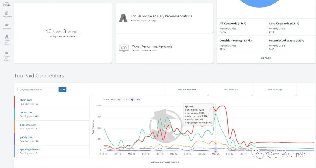 用Spyfu工具挖掘你同行的谷歌广告，跑赢Q4旺季