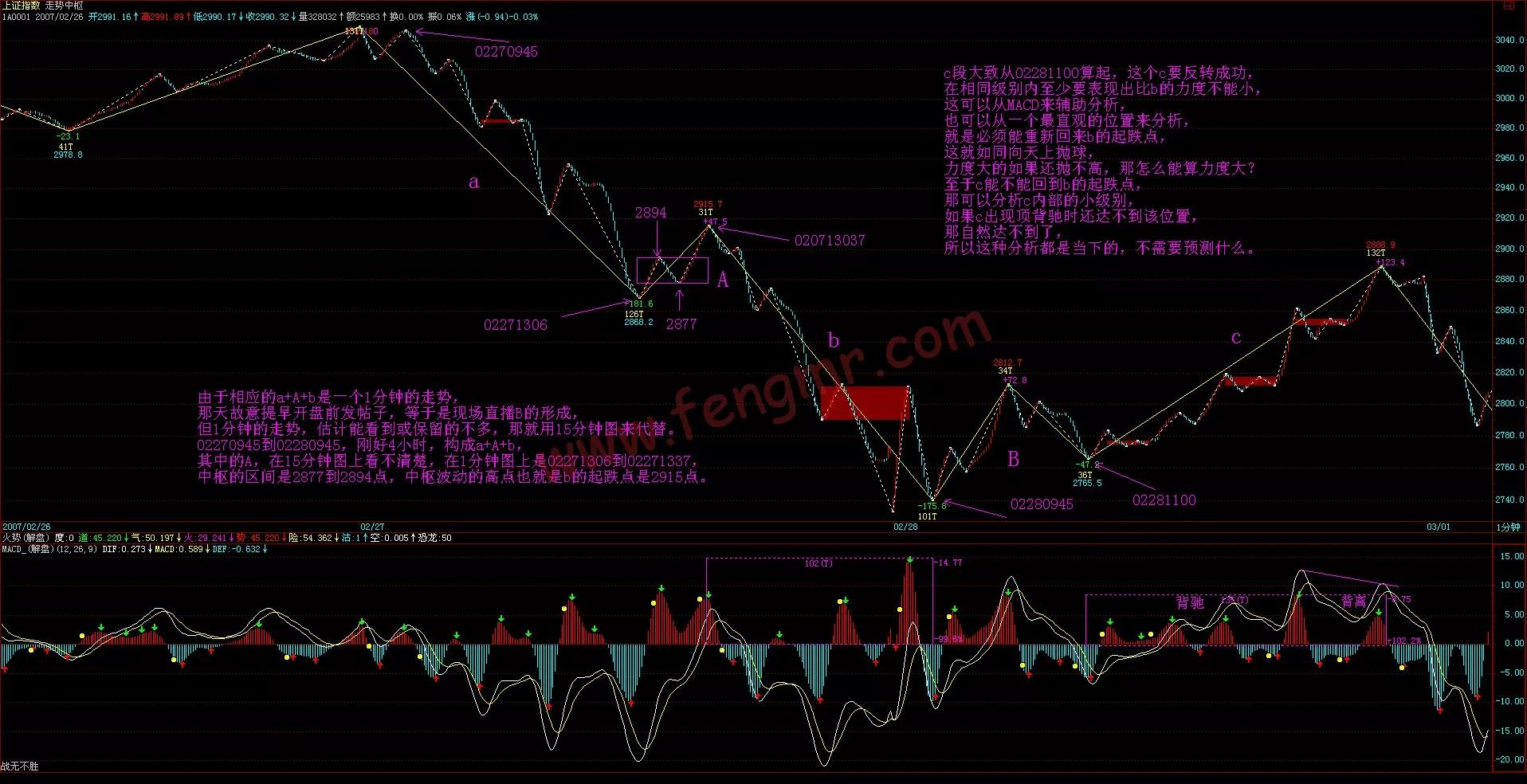 如何炒股票入门知识讲解,缠论33课走势的多义性