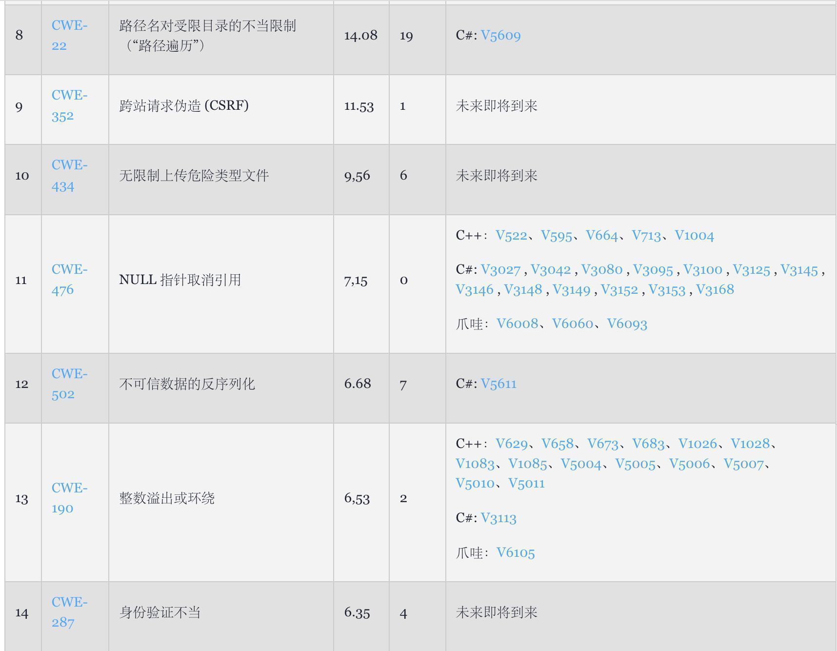 常有的软件安全漏洞有哪些,软件安全漏洞