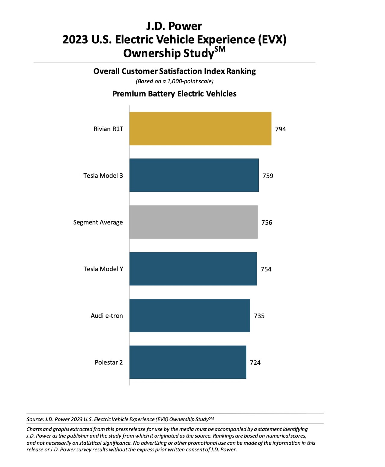 起亚ev6正在成为优秀的电动汽车,起亚ev6特斯拉modely