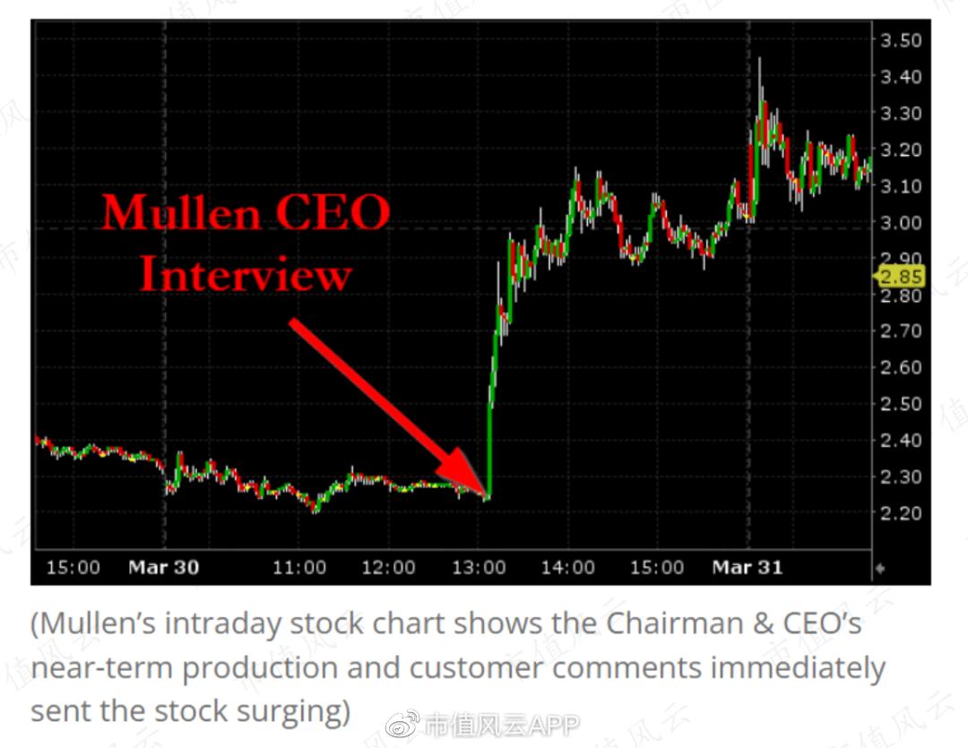 造假技能把你笑哭!做空机构称Mullen的固态电池技术,订单全是虚构