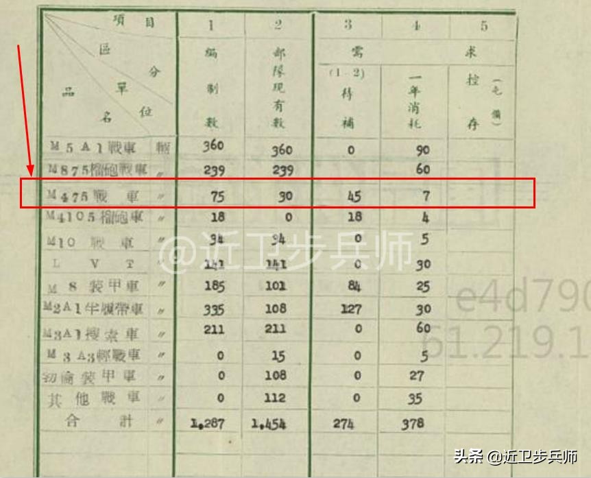 m4谢尔曼坦克在亚洲,m4谢尔曼坦克有几挺机枪