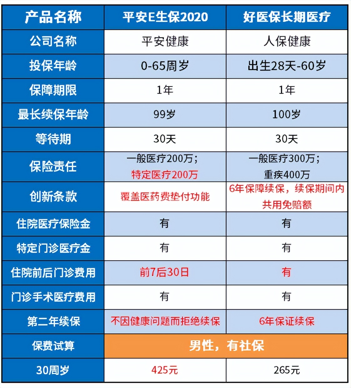 买了支付宝保险还用买新农合吗,微信保险和支付宝保险哪个好