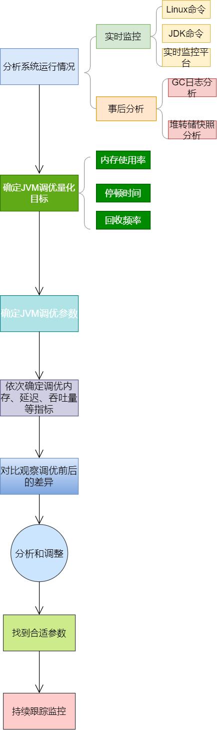 深入理解java虚拟机jvm内存分配,深入理解jvm哪本书好