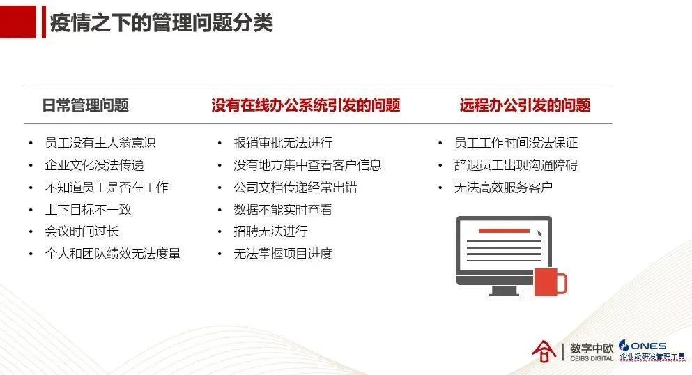 远程办公app有哪些功能,远程办公十大必备