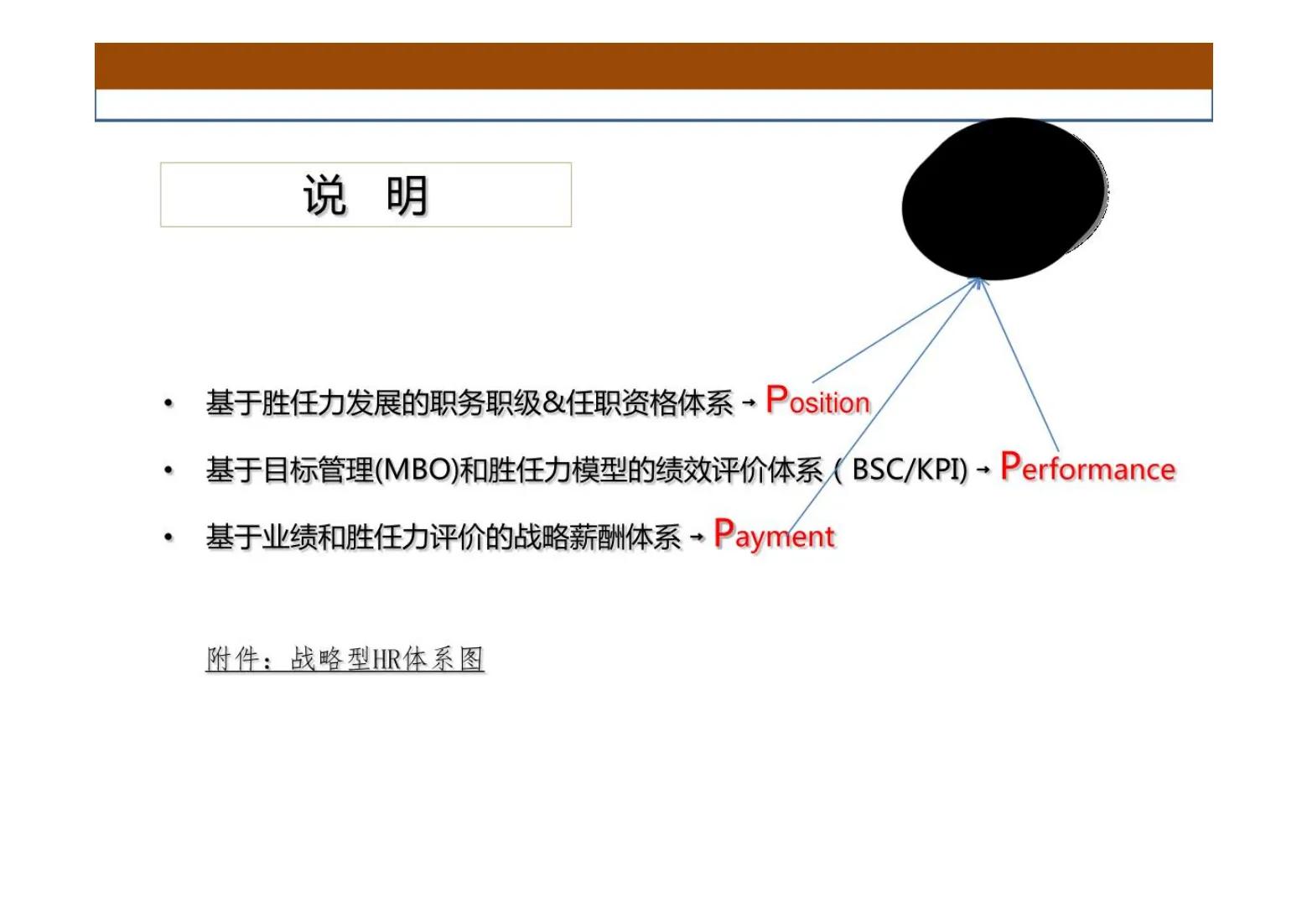 如何构建高效灵活的人才管理体系,如何建立高效的人才管理制度