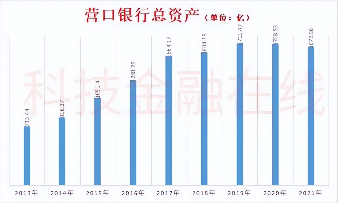 营口银行第一大股东,营口银行十大股东
