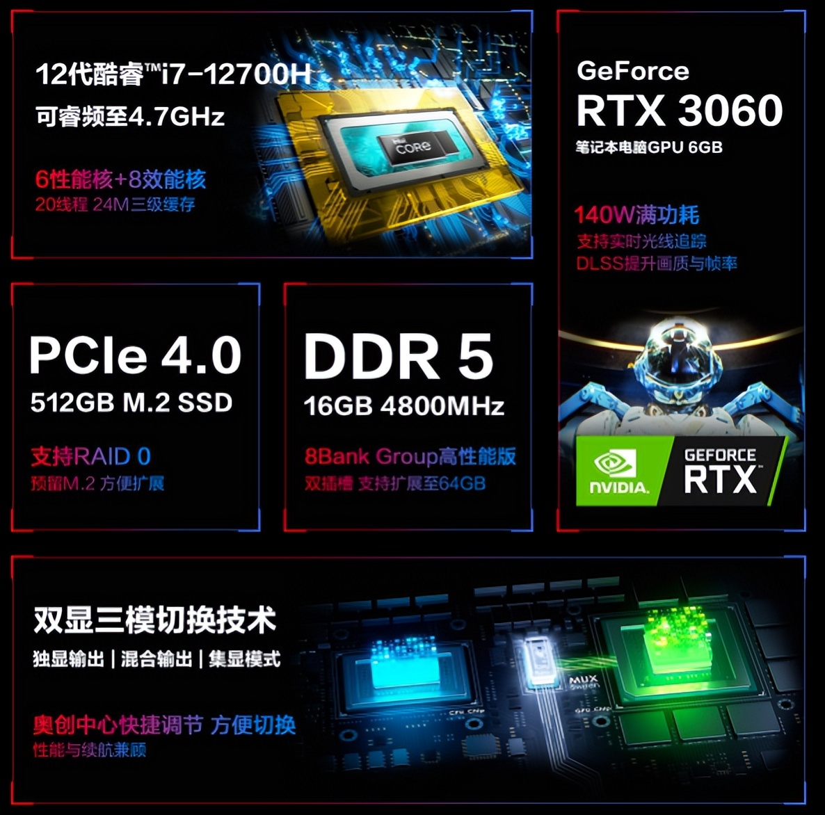 万元左右游戏本性价比,万元买外星人还是rog